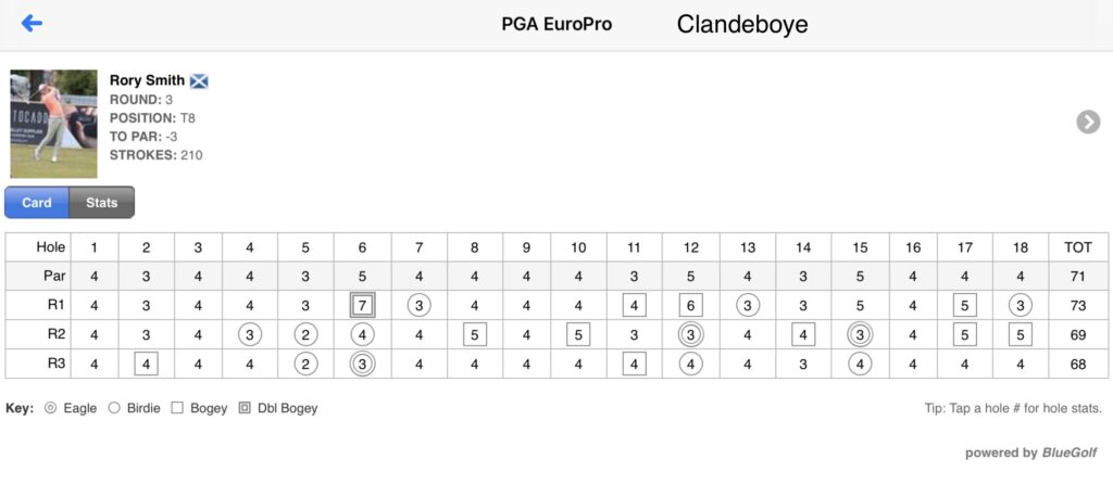 Clandeboye 0822