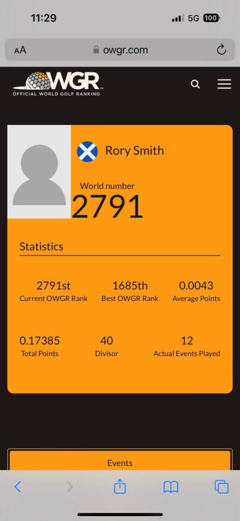 World Ranking Position  26 August 2024